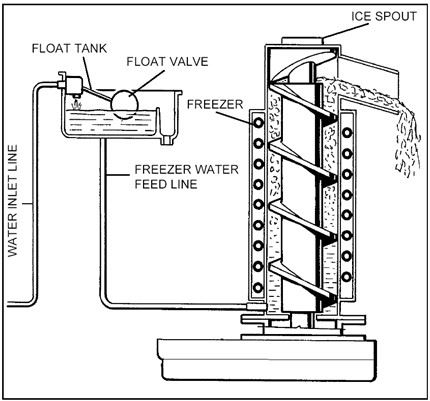 40~210kg/24hours, Flake Ice Maker, 5 reducer design, Multiple alarm display